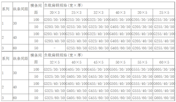 齒形鋼格板規(guī)格價(jià)格