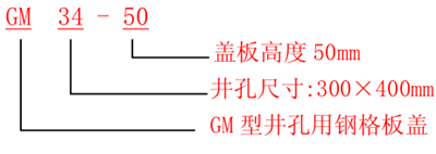 GM型溝蓋板規格