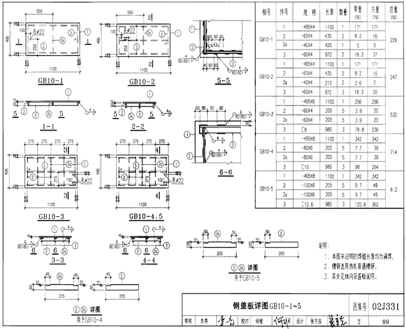 GB10-1、GB10-2、GB10-3、GB10-4、GB10-5規格型號，單重，總重量，焊接要求