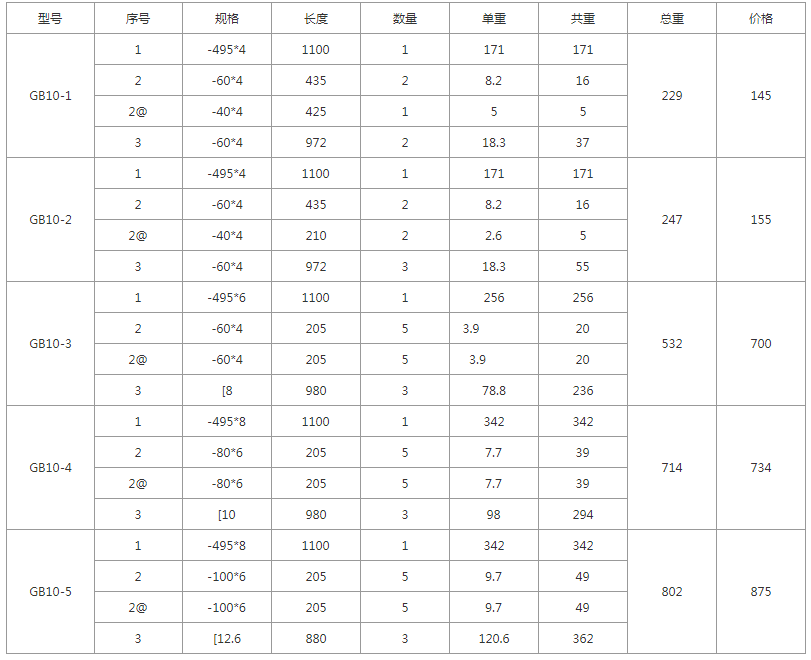 GB10-1、GB10-2、GB10-3、GB10-4、GB10-5規格型號，單重，總重量，焊接要求