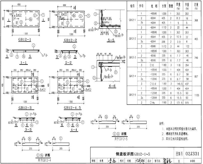 GB12-1、GB12-2、GB12-3、GB12-4、GB12-5規格型號，單重，總重量，焊接要求