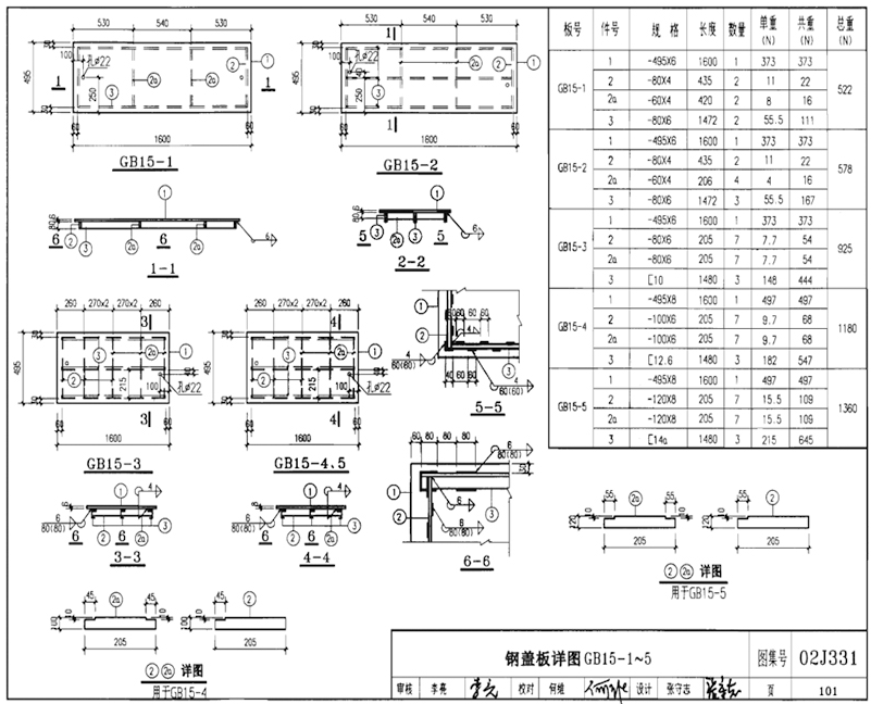 GB15-1、GB15-2、GB15-3、GB15-4、GB15-5規格型號，單重，總重量，焊接要求