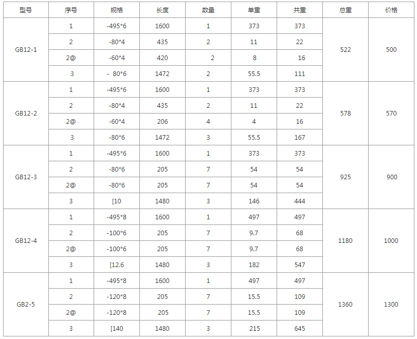 GB15-1、GB15-2、GB15-3、GB15-4、GB15-5規格型號，單重，總重量，焊接要求