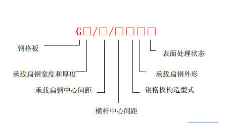平面型鋼格板規格