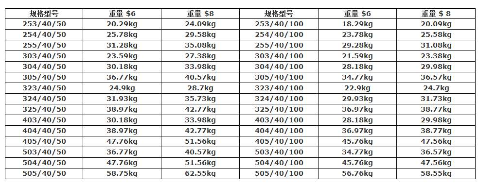 平面型鋼格板常用規格